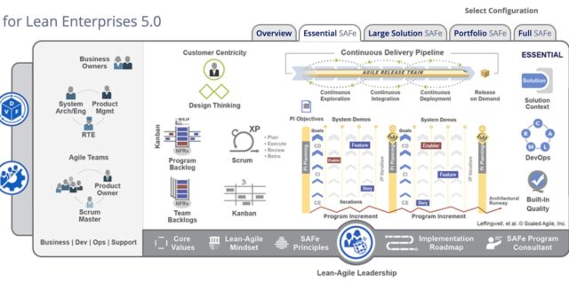 Scaled agile framework safe for lean enterprises