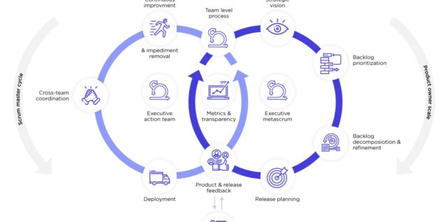 Scaled agile framework safe for lean enterprises an overview