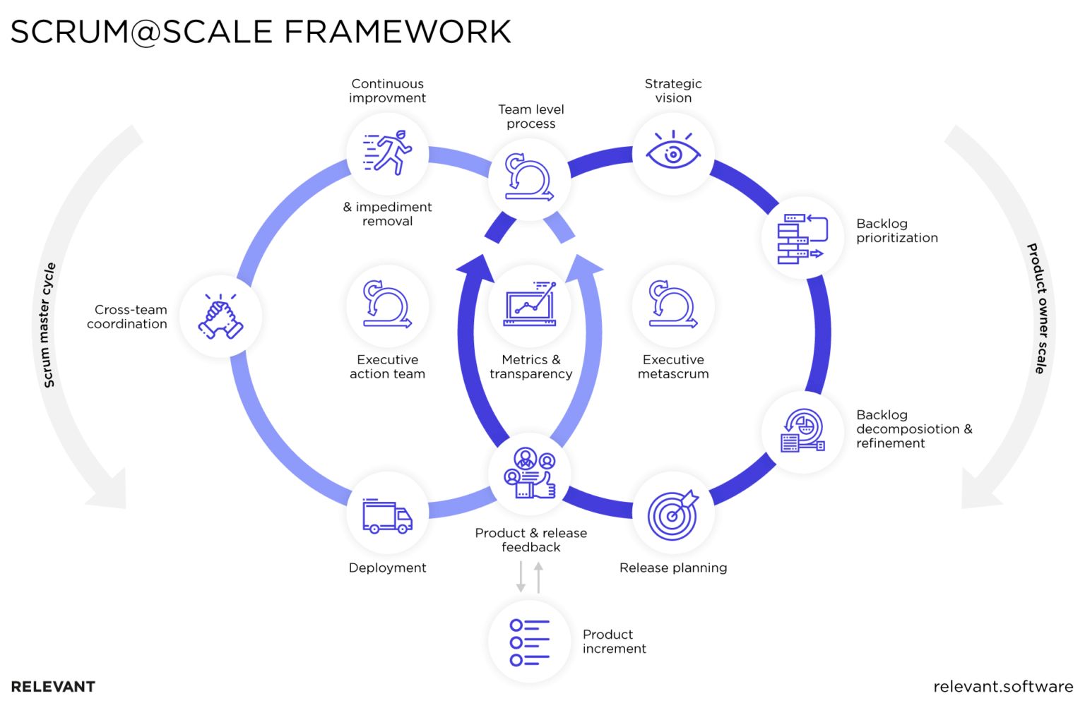Scaled agile framework safe for lean enterprises an overview