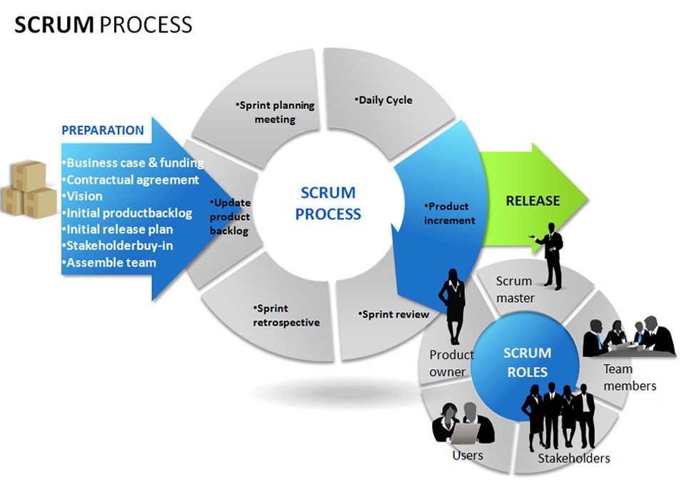 Scrum agile basics salesforce development methodology salesforce