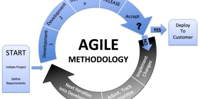 Scrum agile methodology when and why should you choose it