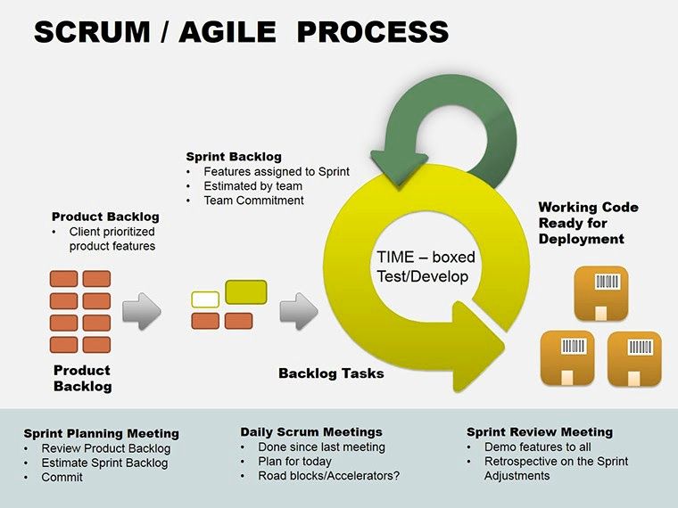 Scrum agile process diagram