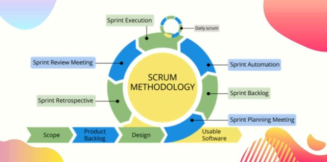 Scrum and agile software development know the difference