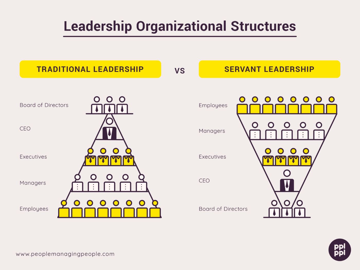 Servant leadership examples