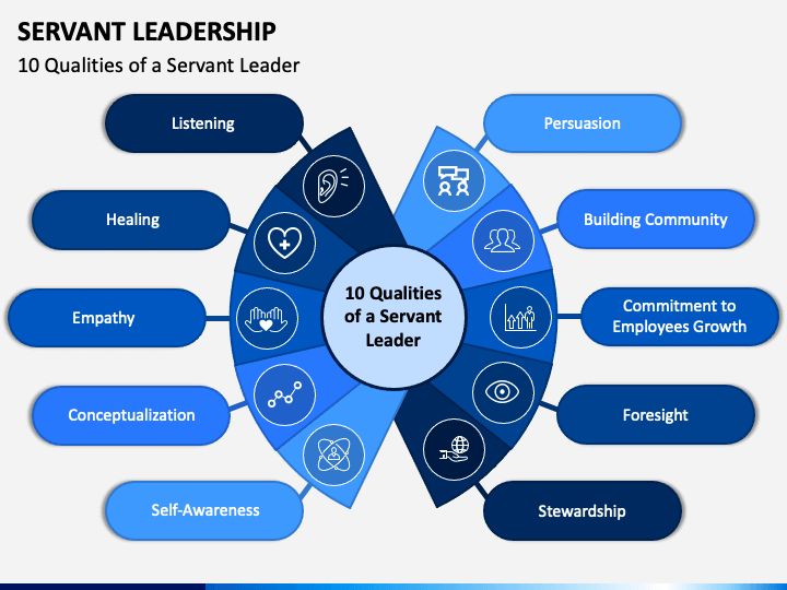 Servant leadership powerpoint template