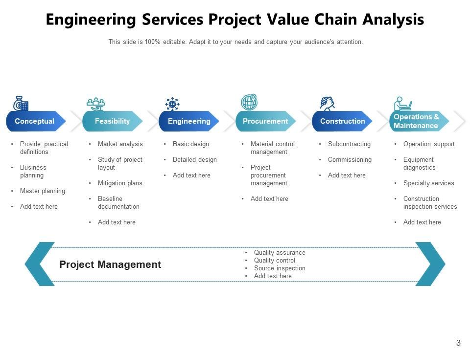 Services value chain analysis management industry framework financial