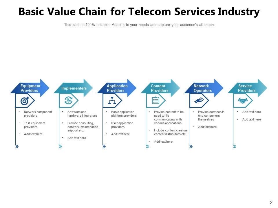 Services value chain analysis management industry framework