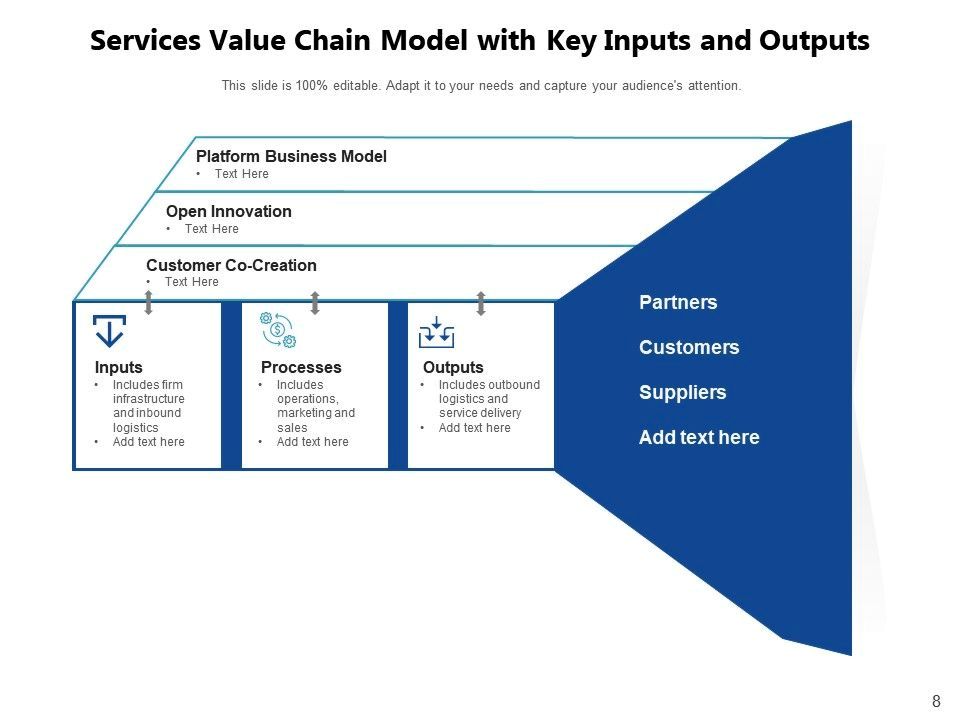 Services value chain analysis