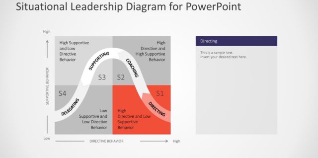 Situational leadership style diagram