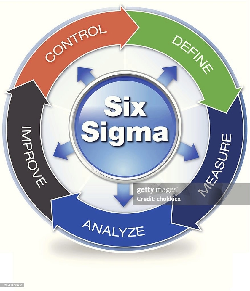 Six Sigmalean And Six Sigma
