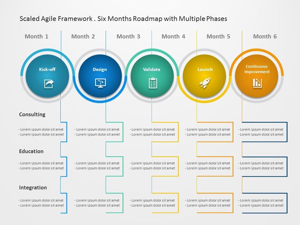 Six month agile implementation roadmap