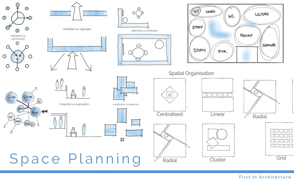 Space Planning