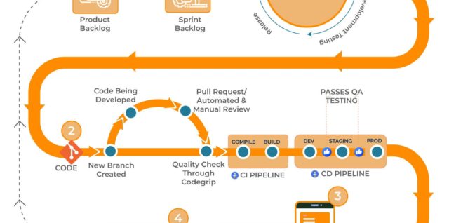 Step by step process of agile scrum methodology