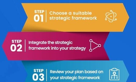 Steps to develop business strategy