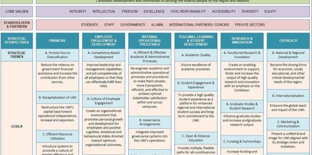 Strategic Framework Sample of