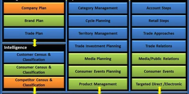 Strategic Marketing Framework