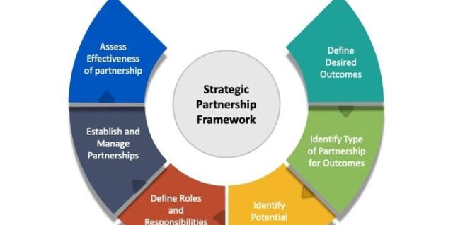 Strategic Partnership Framework