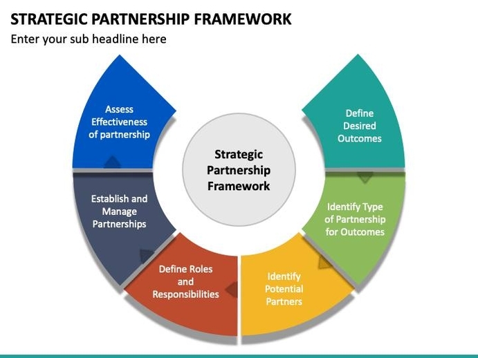 Strategic Partnership Framework