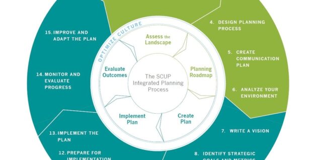 Strategic Planning Institutional Effectiveness