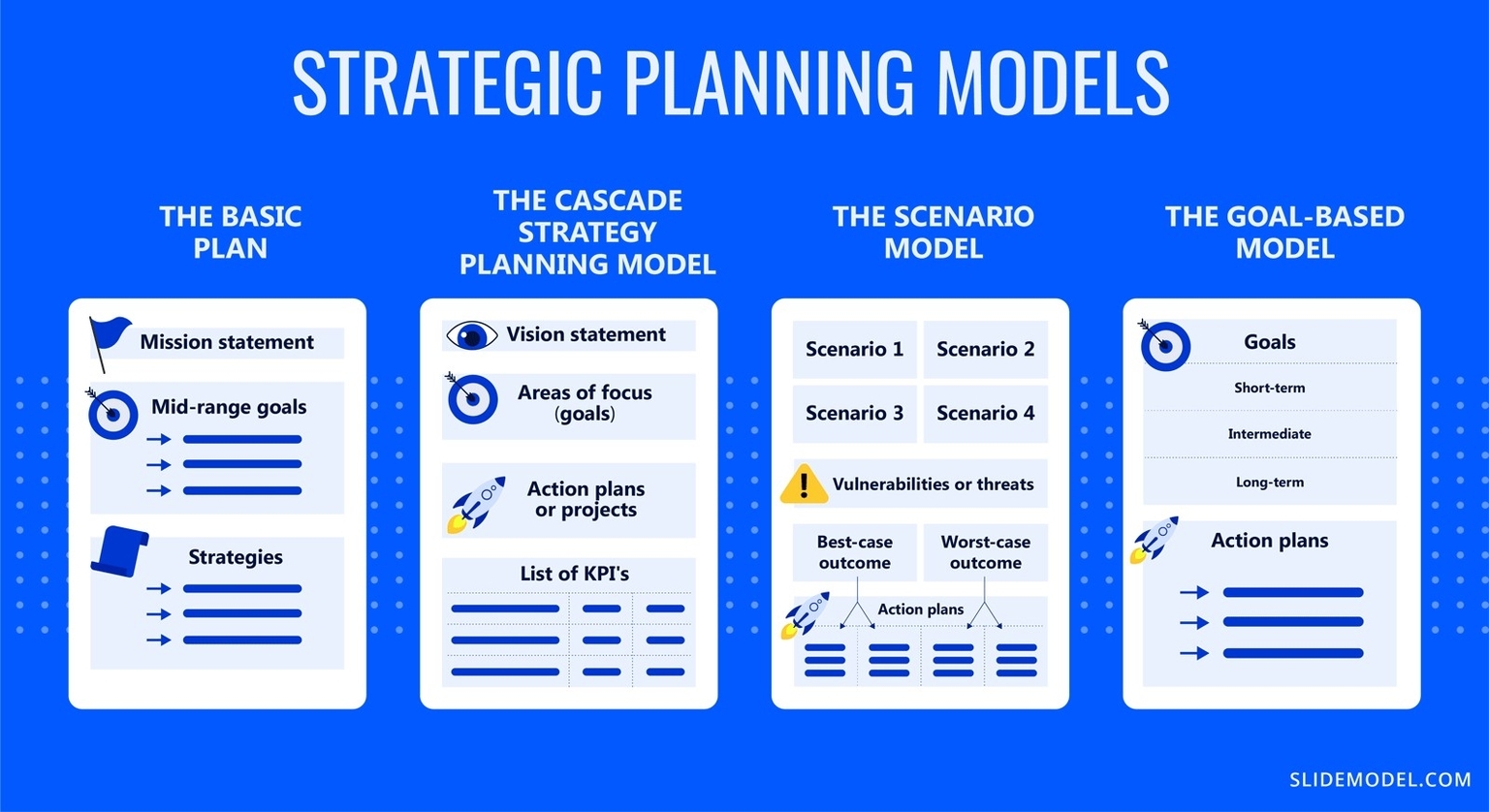 Strategic Planning Models Presentations