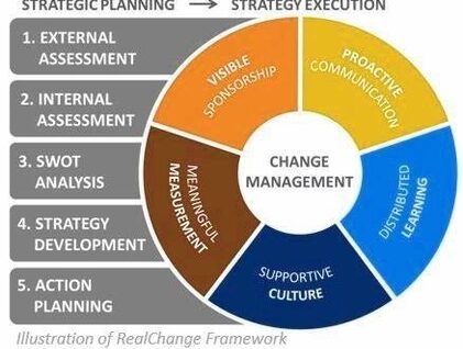 Strategic Planning to Execution