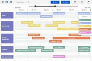 Strategic Roadmap Example by Quarter