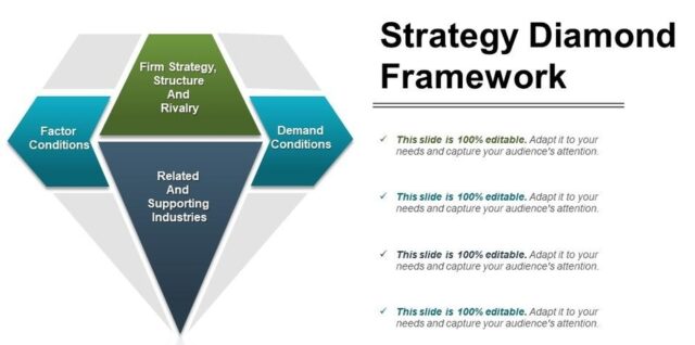 Strategy Diamond Framework