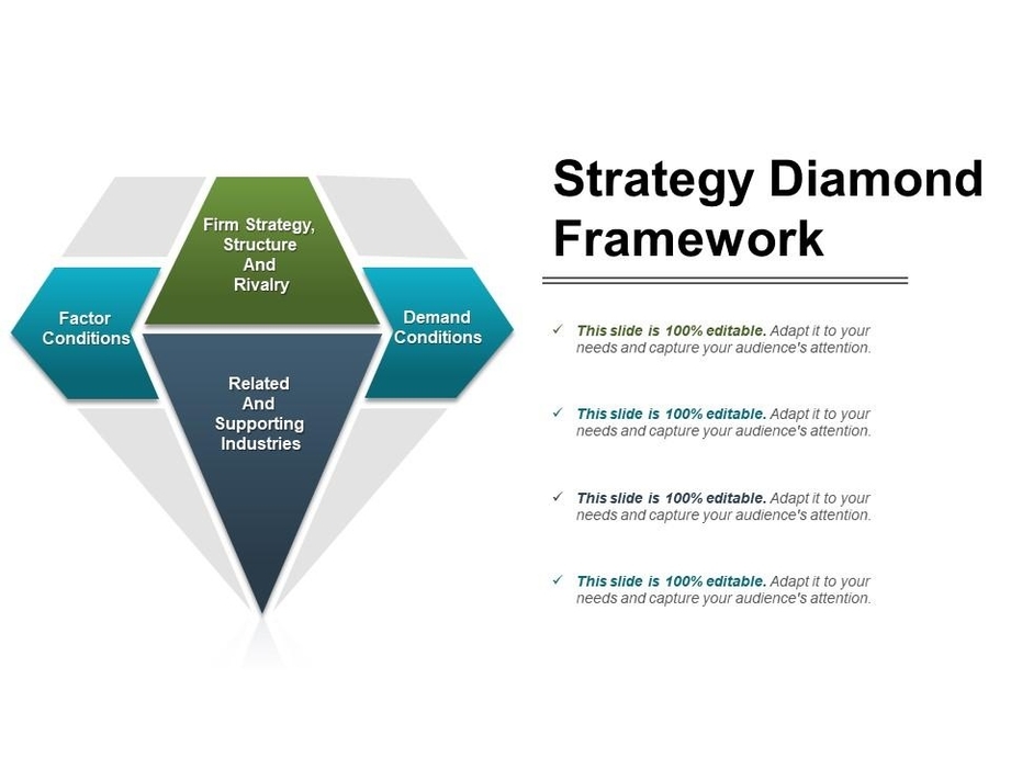 Strategy Diamond Framework