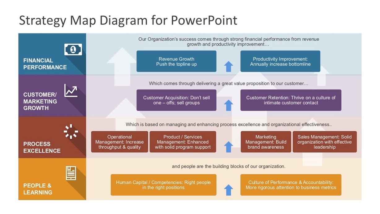 Strategy Map Powerpoint Diagram
