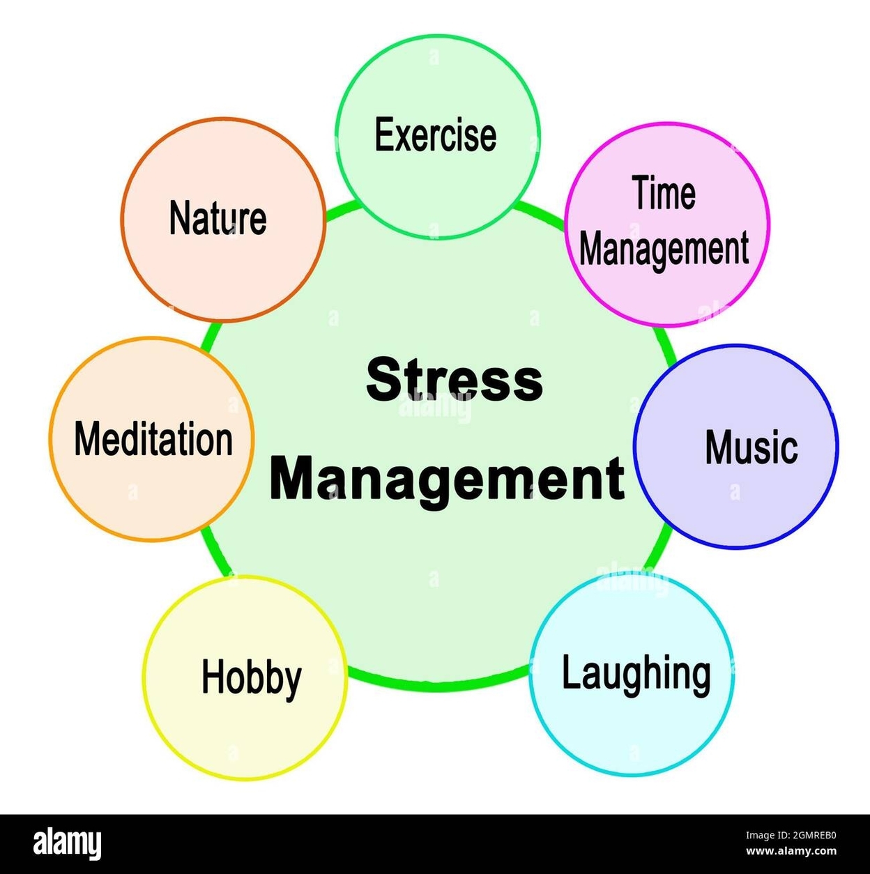 Stress Improvement tips