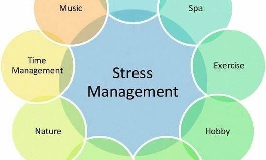 Stress Management Concept