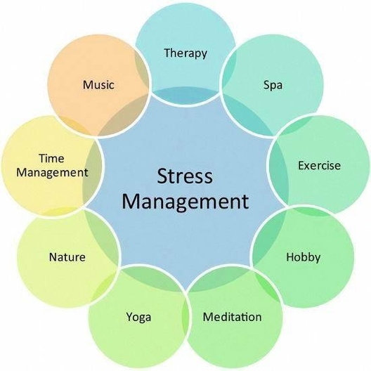 Stress Management Concept