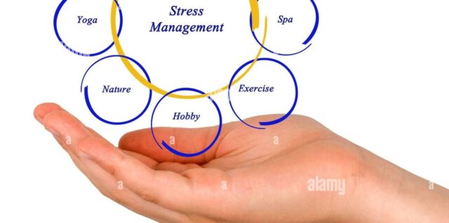 Stress Management Graphic Represented