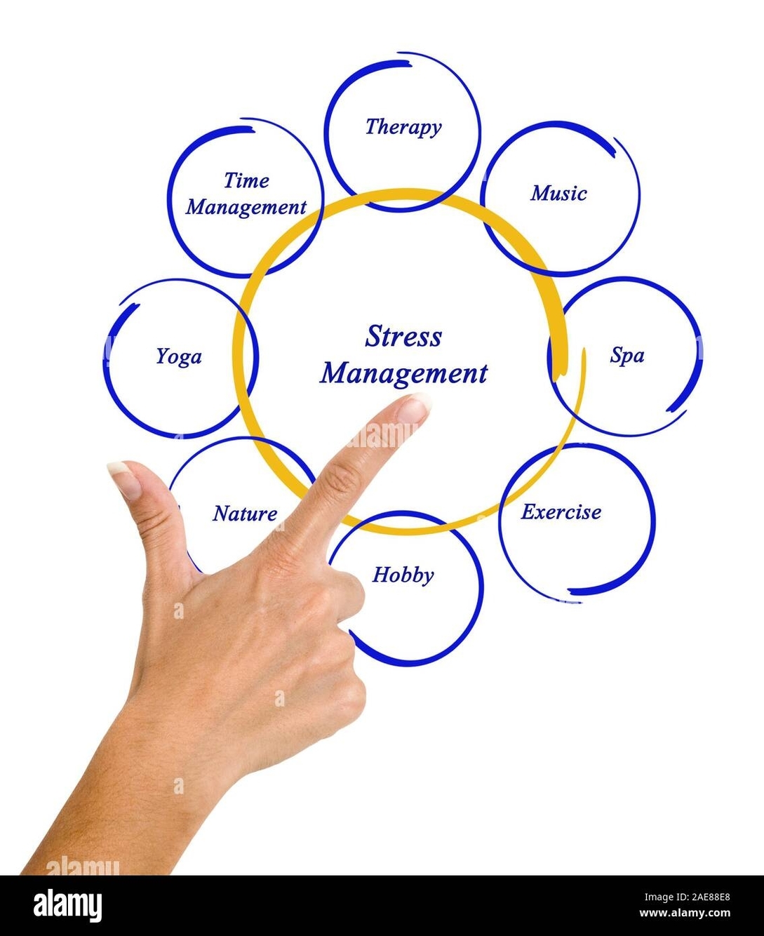 Stress Management Graphic Sample