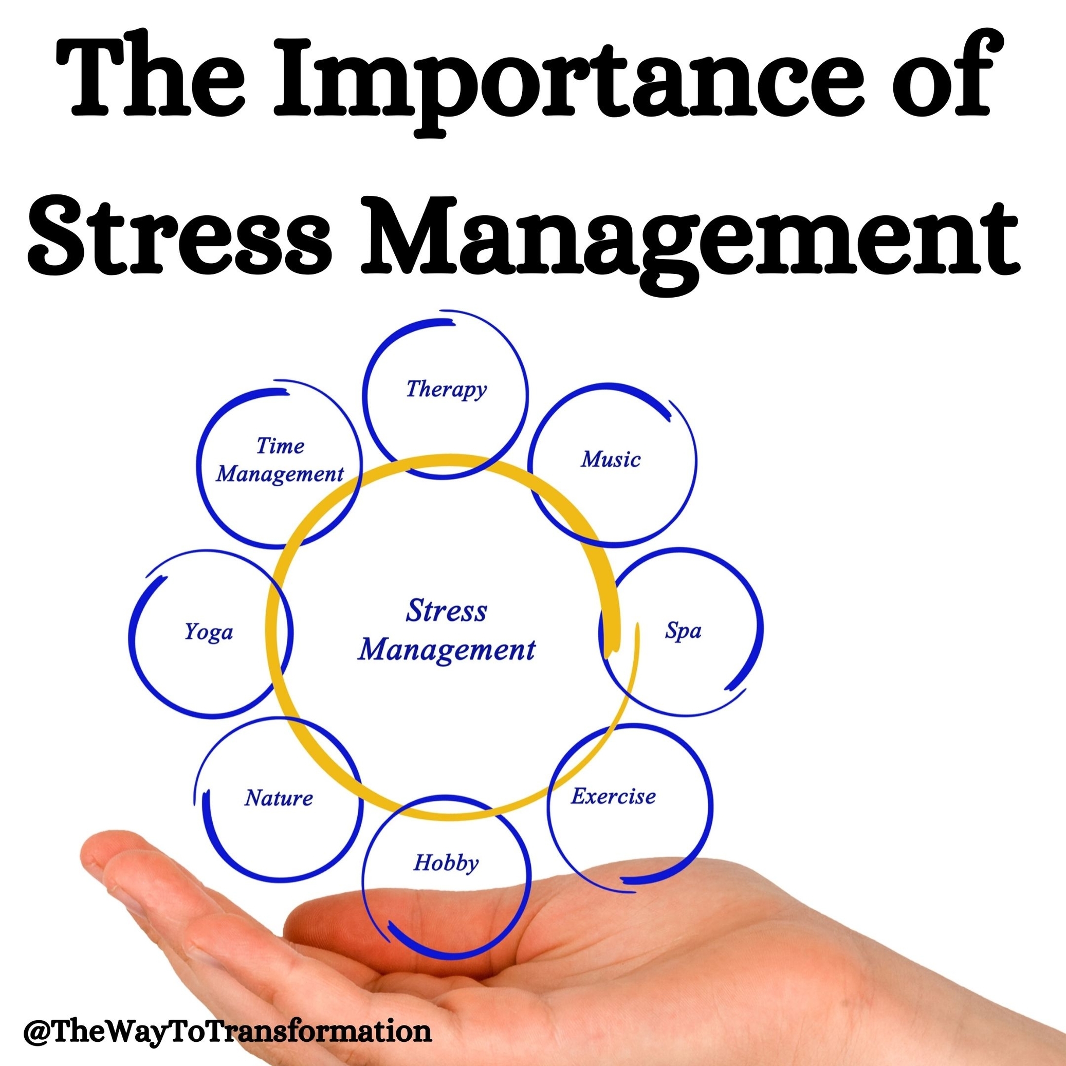 Stress Management with Labels