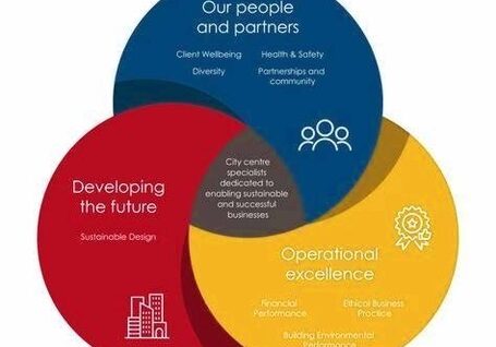 Sustainable Development Framework