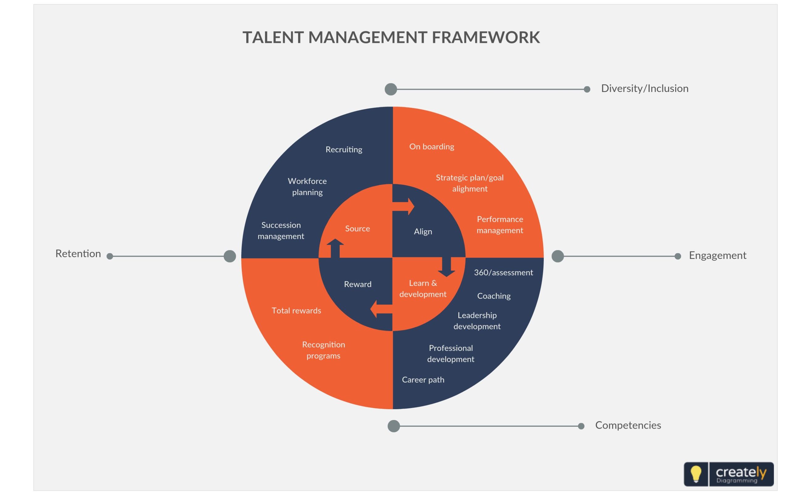 Talent management framework human resource