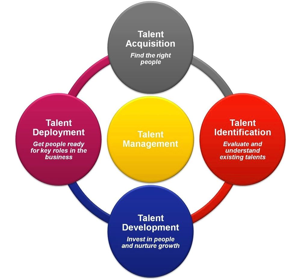 Talent management mba framework