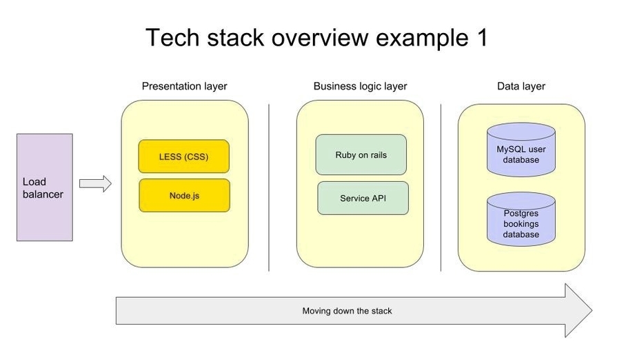 Technical Architecture Diagram 78