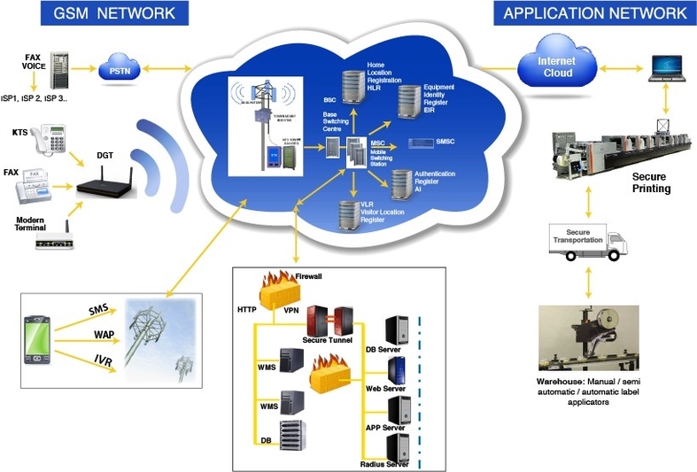 Technical Diagram