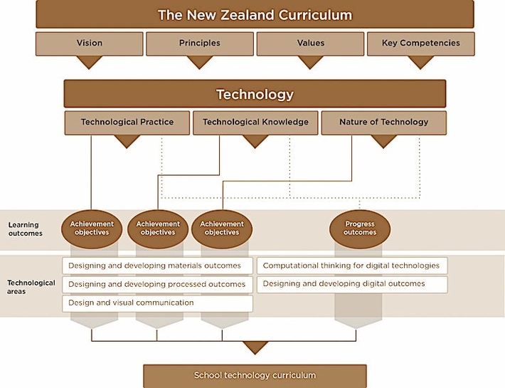 Technology Diagram 66