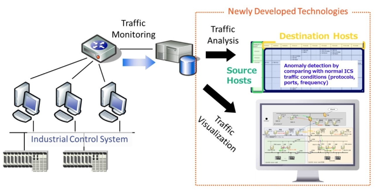 Technology Diagram 73