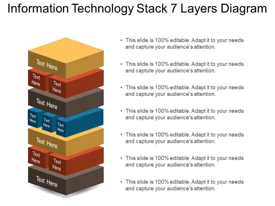 Technology Stack Diagram 72