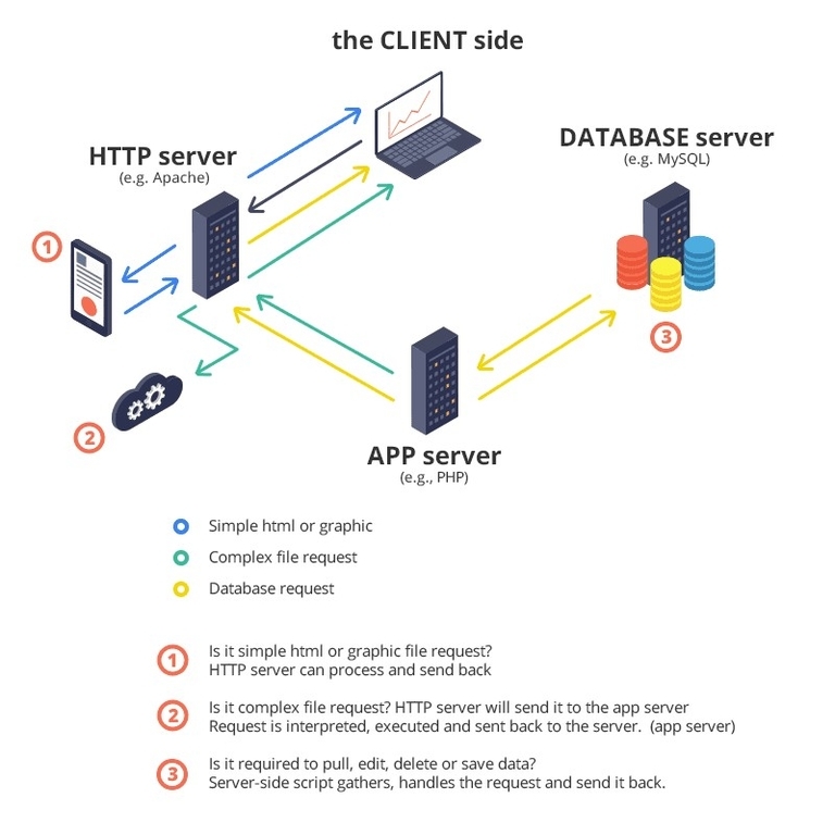 Technology Stack Diagram