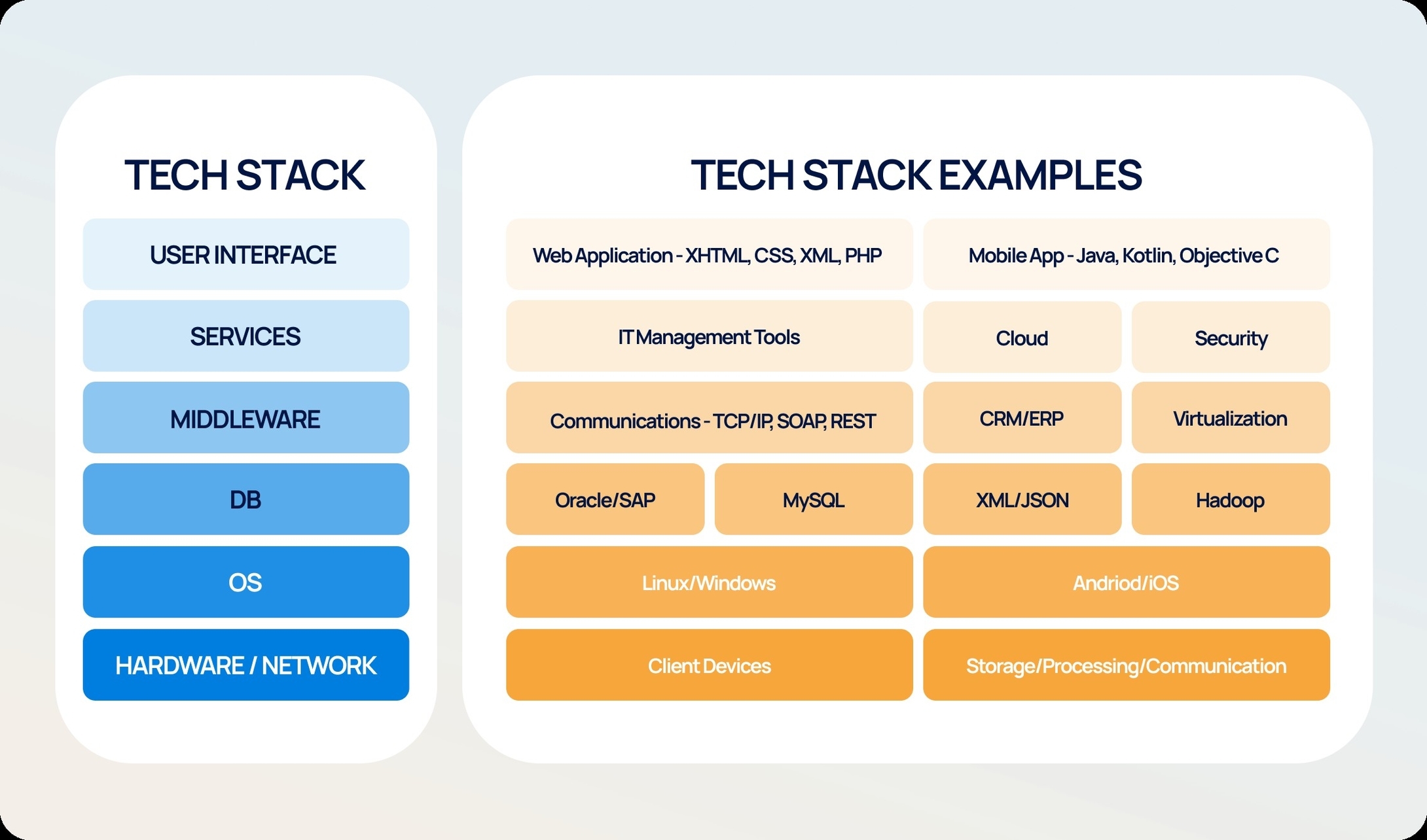 Technology Stack Examples