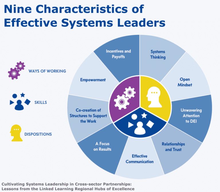 The 9 characteristics of effective systems
