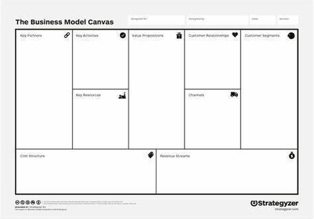 The Business Model Canvas