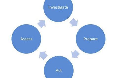 The components of leadership action