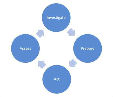 The components of leadership action