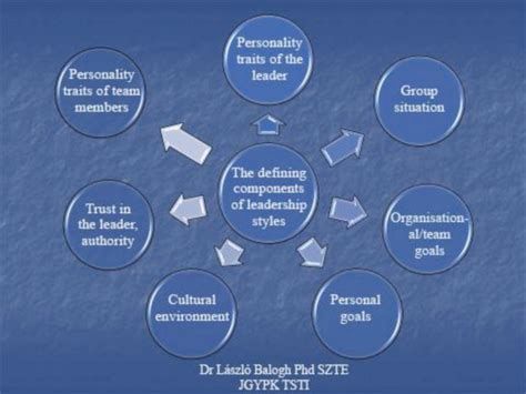The defining components of leadership